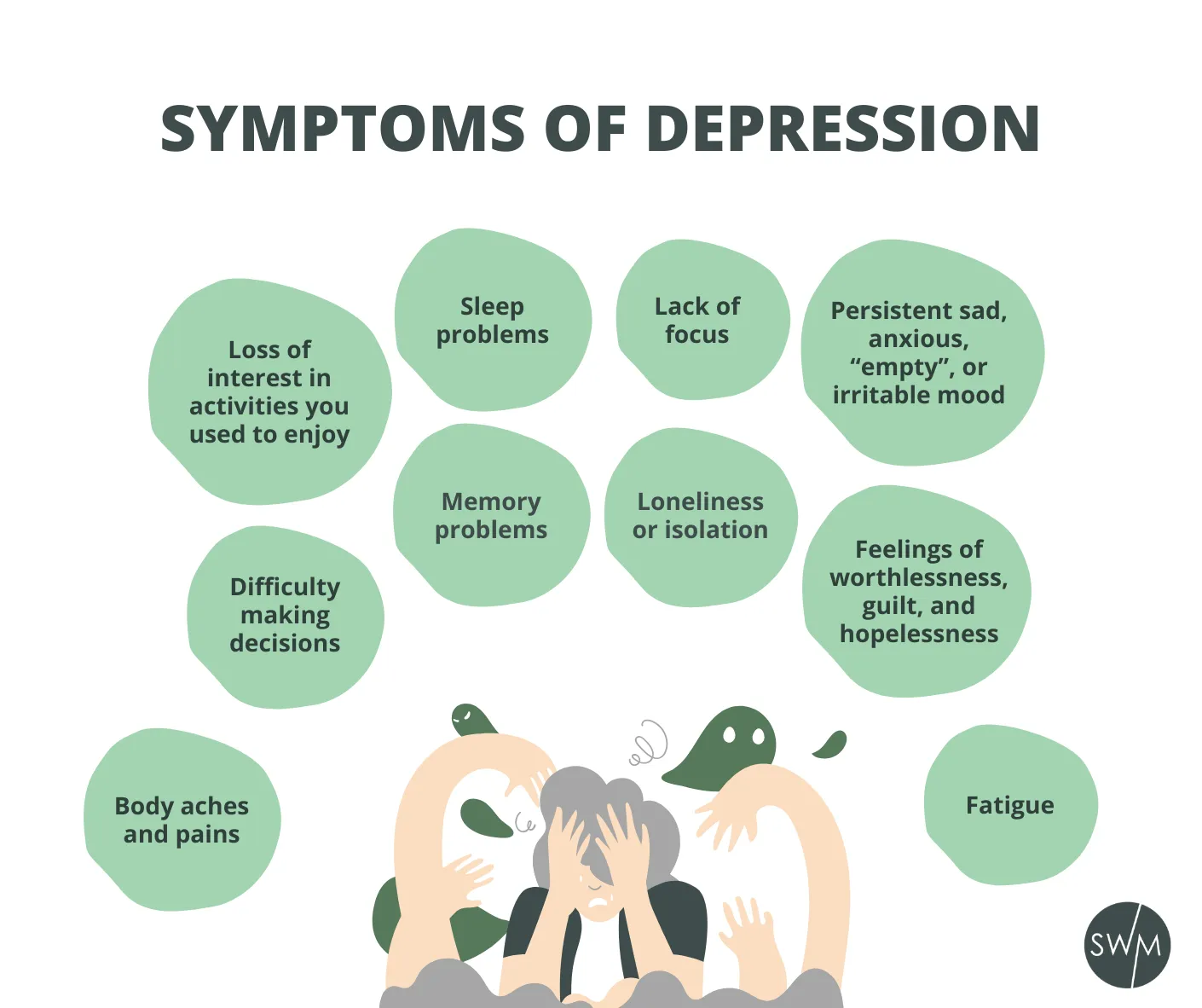 symptoms of depression are: Persistent sad, anxious, “empty”, or irritable mood Lack of focus Sleep problems Loss of interest in activities you used to enjoy Memory problems Feelings of worthlessness, guilt, and hopelessness Changes in appetite Body aches and pains Difficulty making decisions Loneliness or isolation