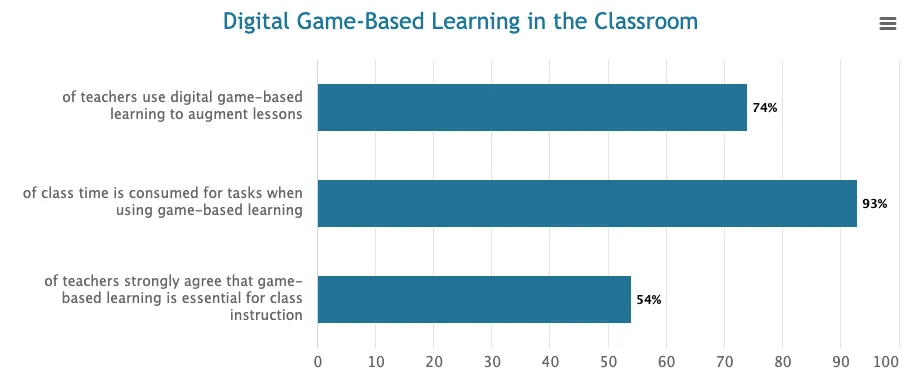digital game-based learning in the classroom