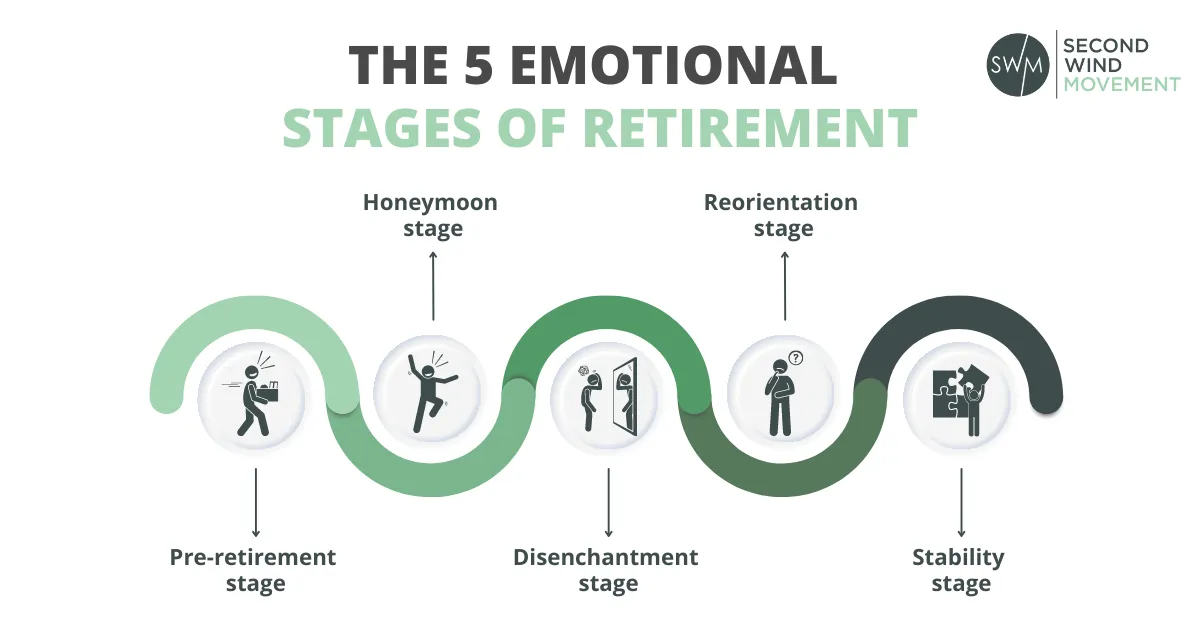 5 Emotional Stages of Retirement