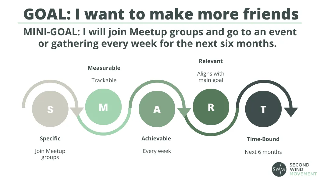 smart mini-goal to make more friends: join meetup groups and go to an event or gathering every week for the next six months