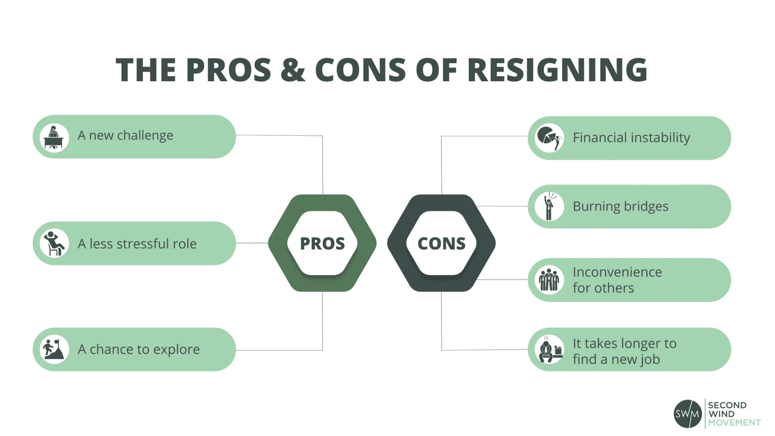 Should You Retire or Resign? – SWM