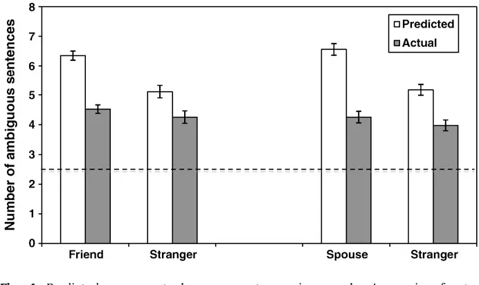 the number of ambiguous sentences used when talking to friends, strangers, and spouses