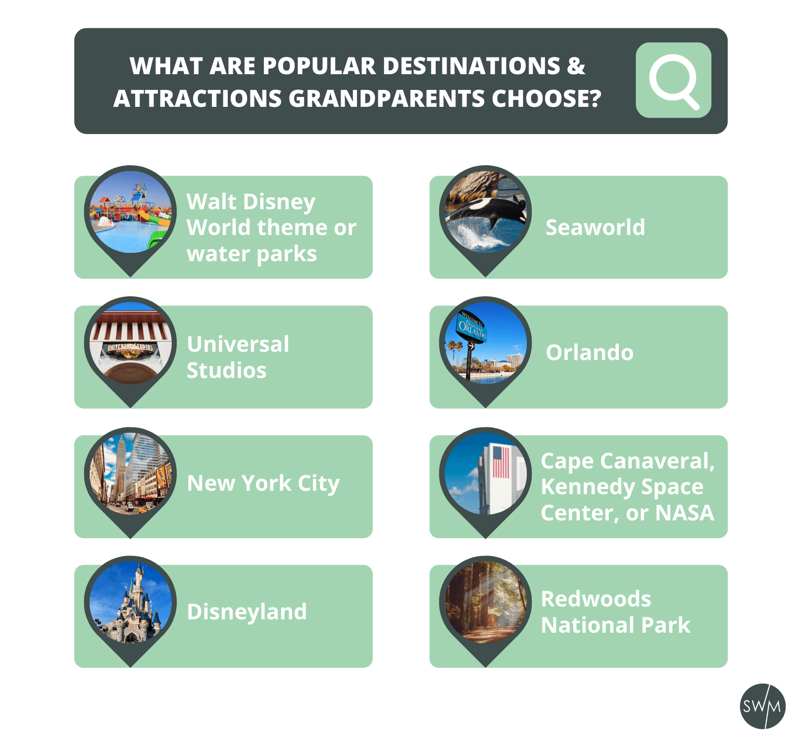 WHAT ARE Popular Destinations & Attractions Grandparents Choose? Walt Disney World theme or water parks Universal Studios New York City Disneyland Sea World Orlando Cape Canaveral, Kennedy Space Center, or NASA Redwoods National Park, and the surrounding area