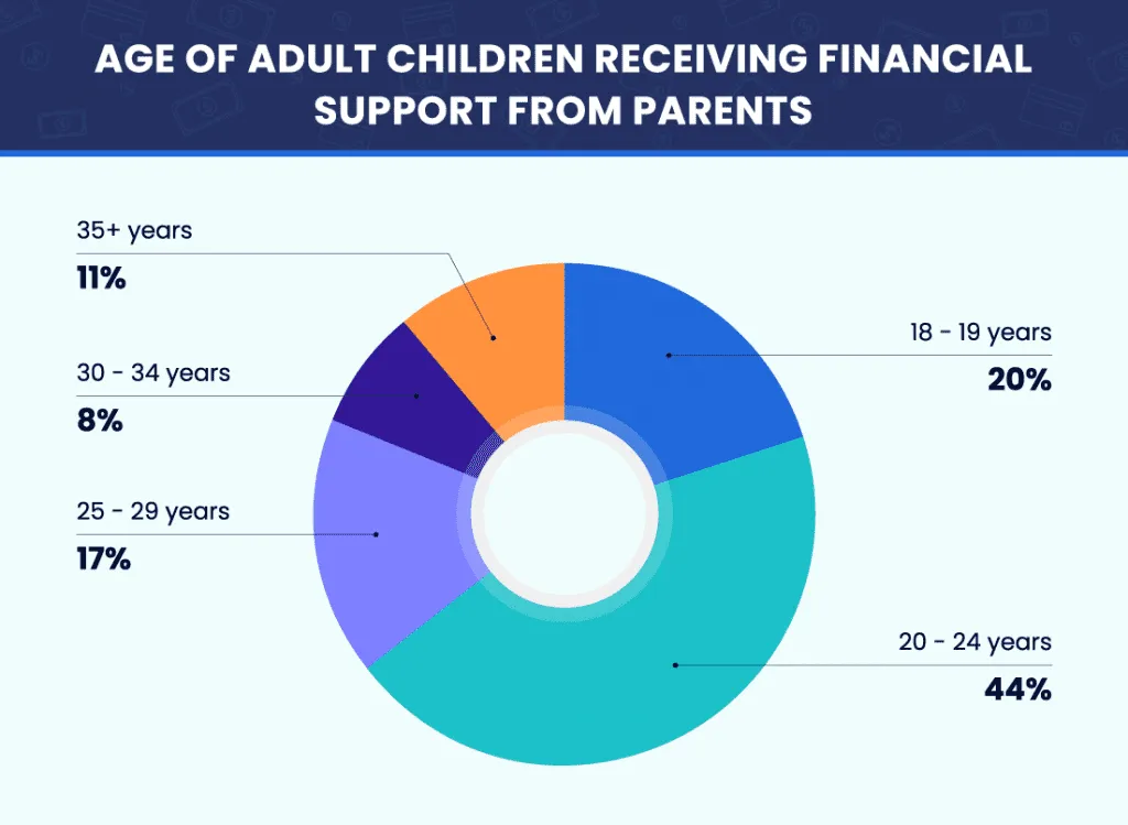 Stop Enabling a Grown Child: 6 Signs and 6 Fixes