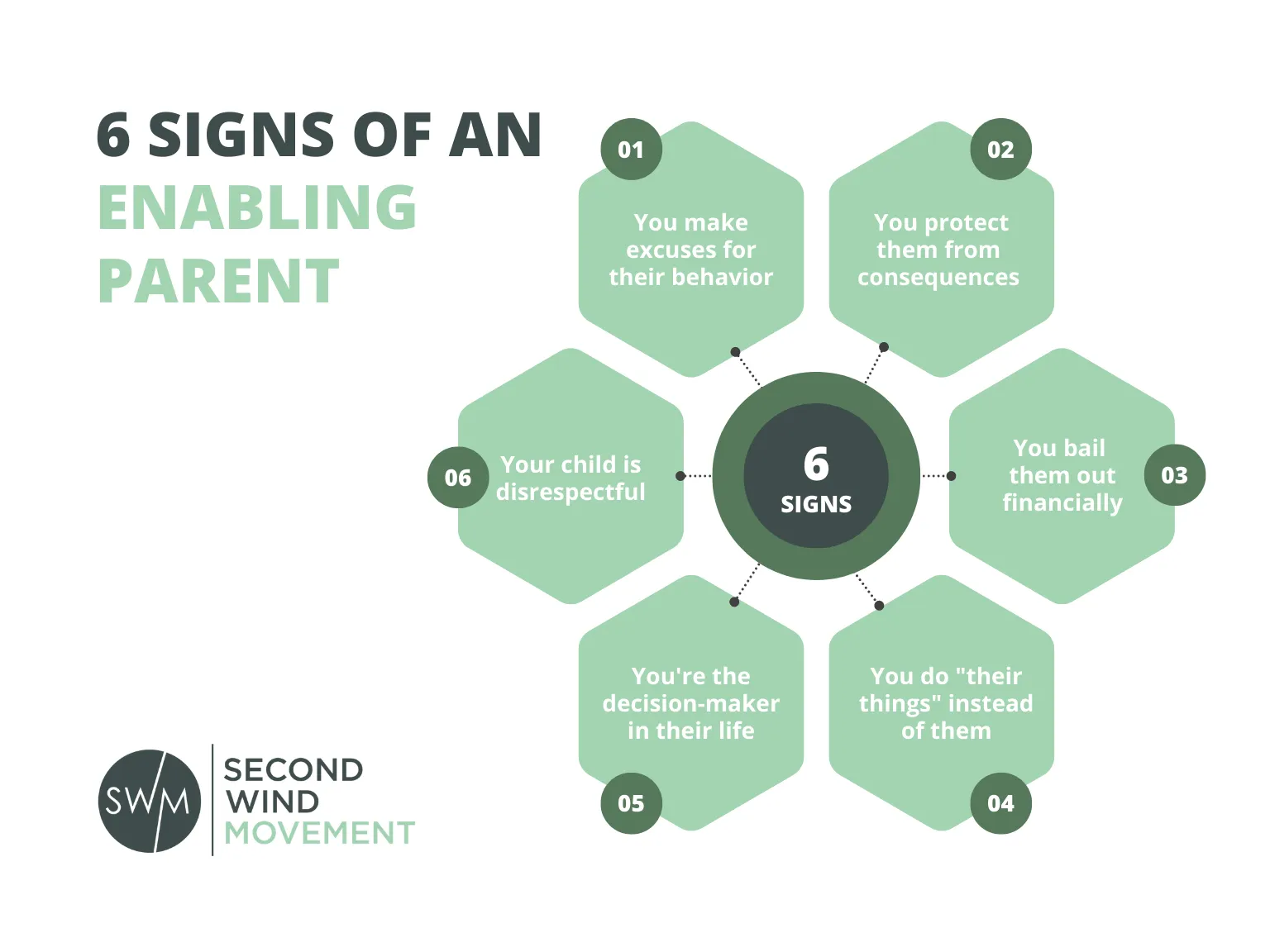 6 signs of an enabling parent