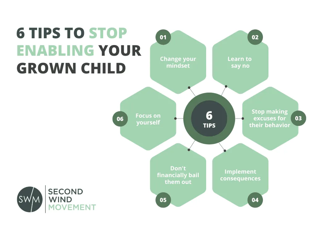 How to Stop Enabling Your Grown Child: 6 Signs & 6 Tips | SWM