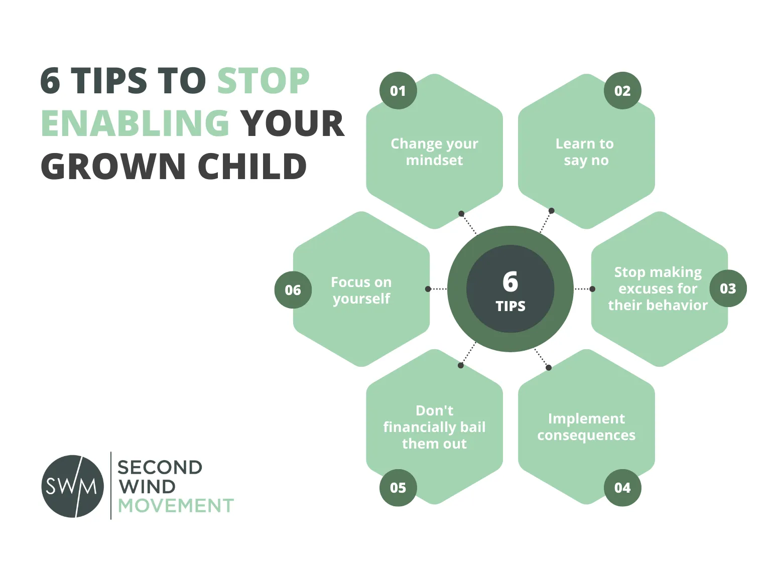 6 tips on how to stop enabling your grown child
