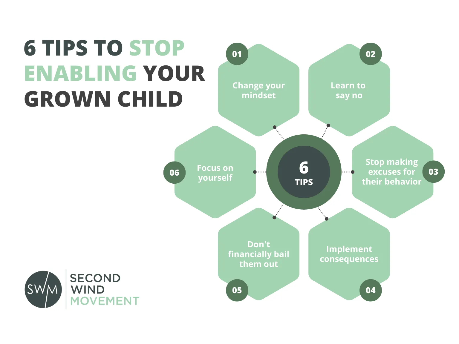 How To Stop Enabling Grown Children And Why It's Important