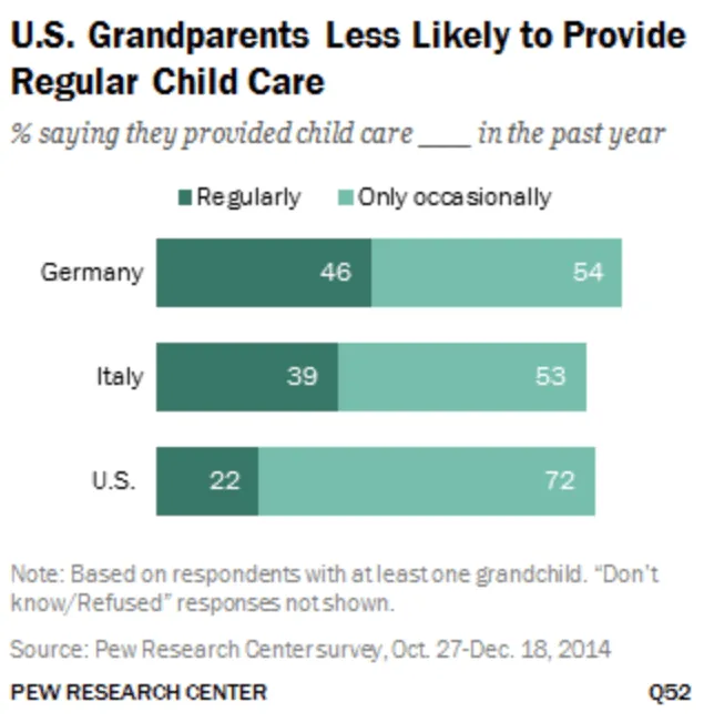 5 things grandparents do for young children - First Things First