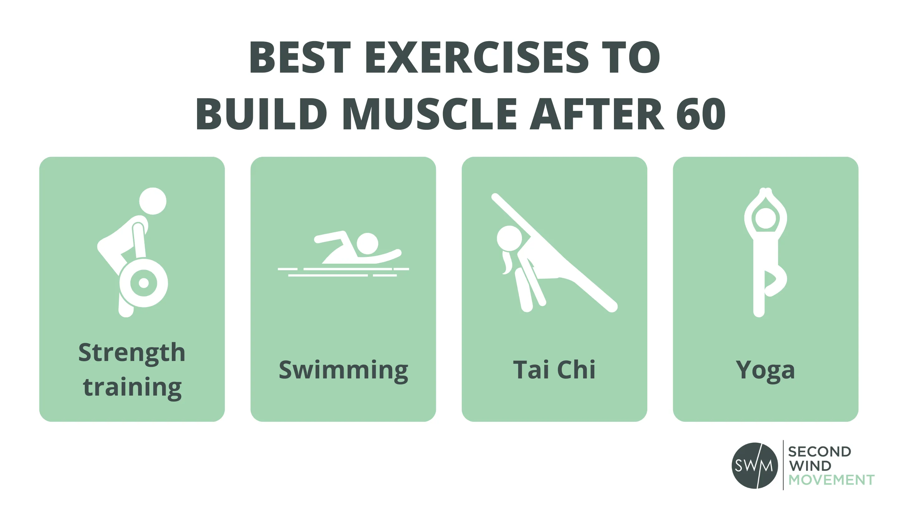 best exercises to build muscle after 60 are strength training, swimming, tai chi and yoga