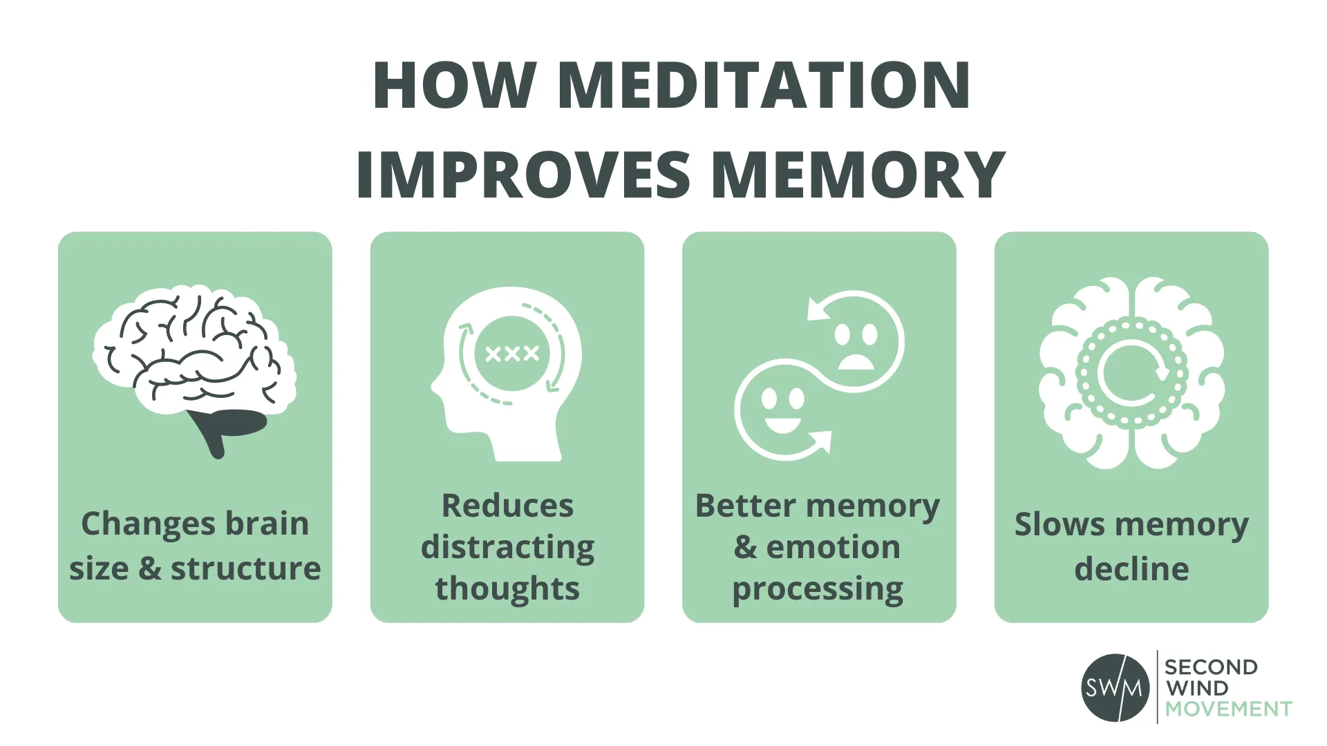 how meditation improves memory