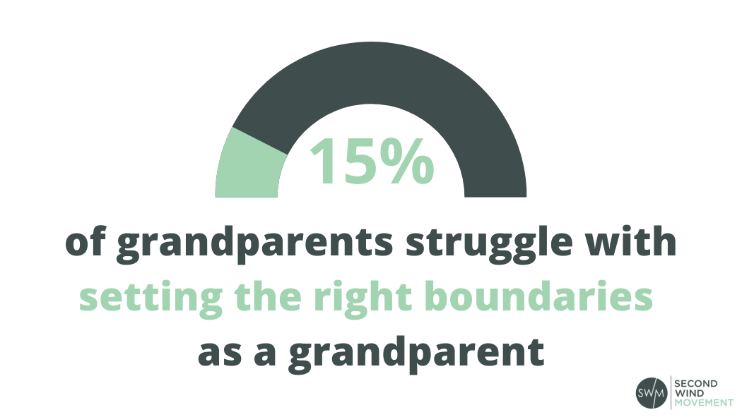 15% of grandparents struggle with setting the right boundaries as a grandparent