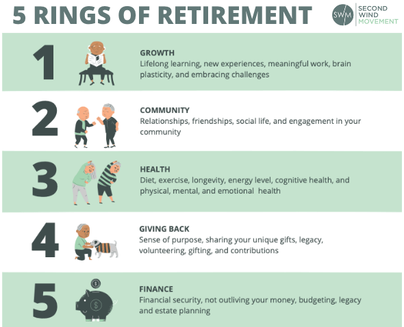 the 5 rings of retirement with descriptions