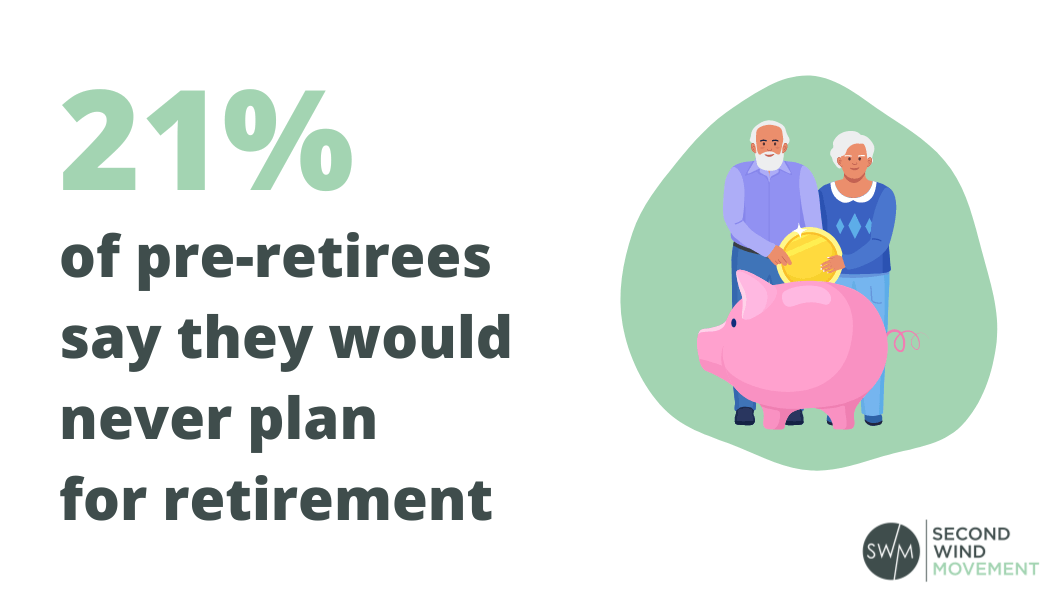 21% of pre-retirees say they would never plan for retirement