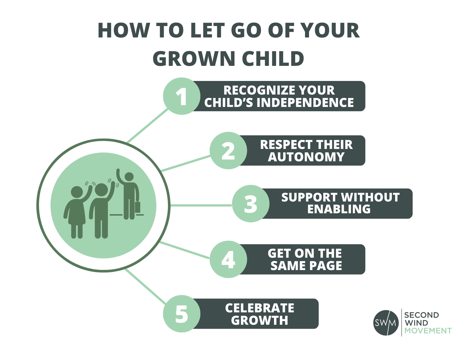 how to let go of your grown child: recognize your child's independence, respect their autonomy, support without neabiling, get on the same page, celebrate growth