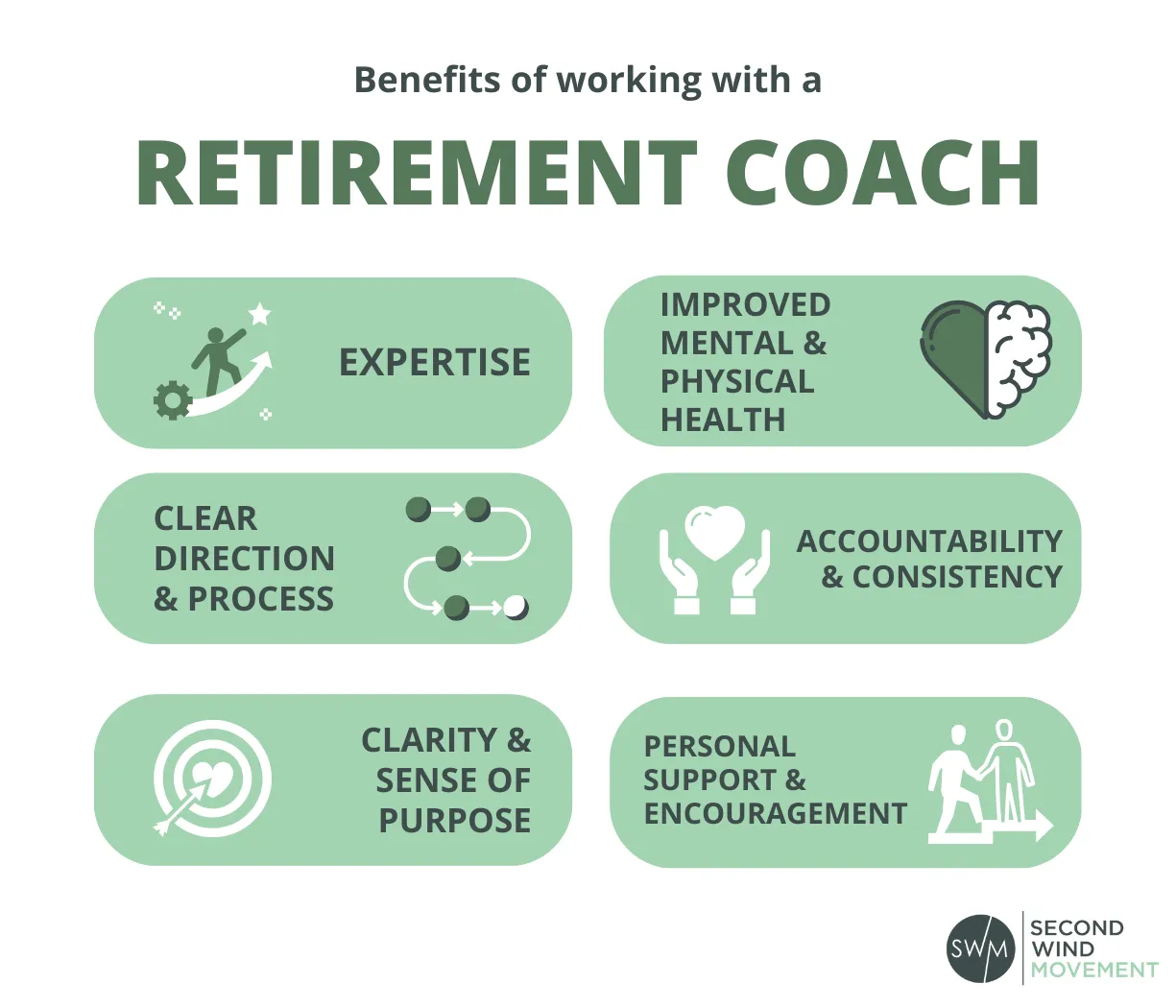 6 benefits of hiring a retirement coach: expertise, improved mental & physical health, clear direction and process, accountability & consistency, clarity & sense of purpose, personal support & encouragement