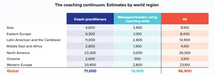 number of coaches worldwide