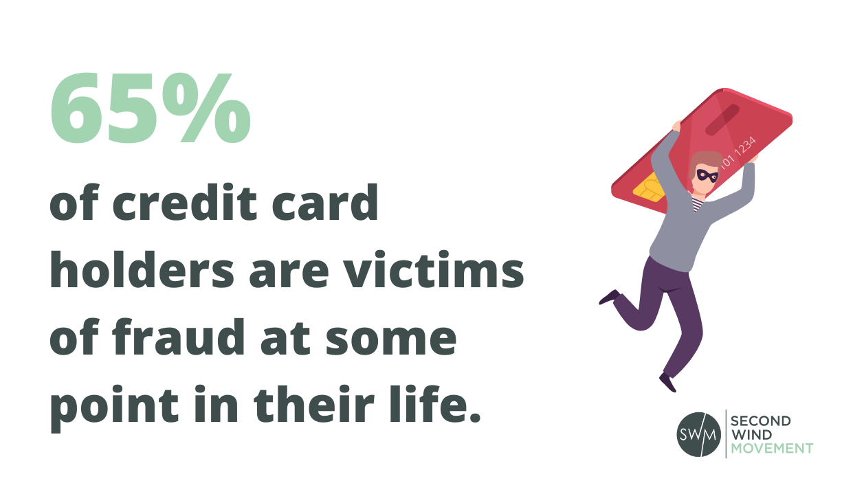 65 % of credit card holders are victims of fraud at some point in their life.