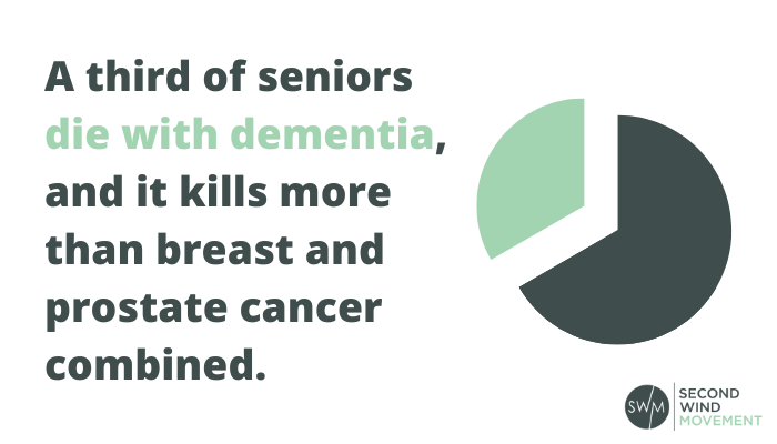 A-third-of-seniors-die-with-dementia-killing-more-than-breast-and-prostate-cancer-combined.