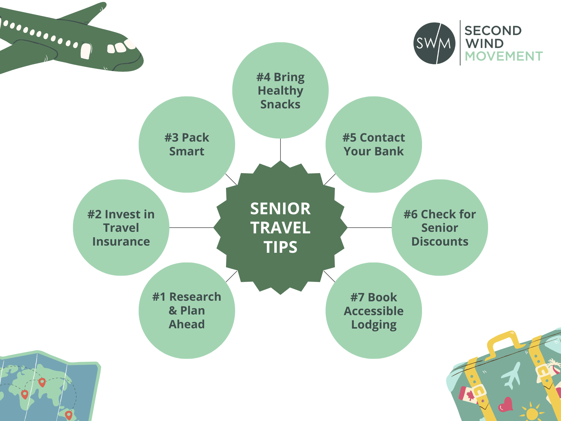 senior travel tips: research and plan ahead, invest in travel insurance, pack smart, bring healthy snacks, contact your brank, check for senior discounts, and book accessible lodging