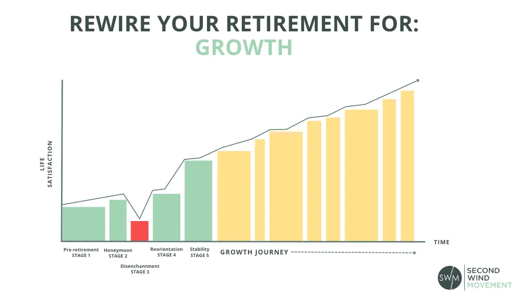 rewire your retirement for growth