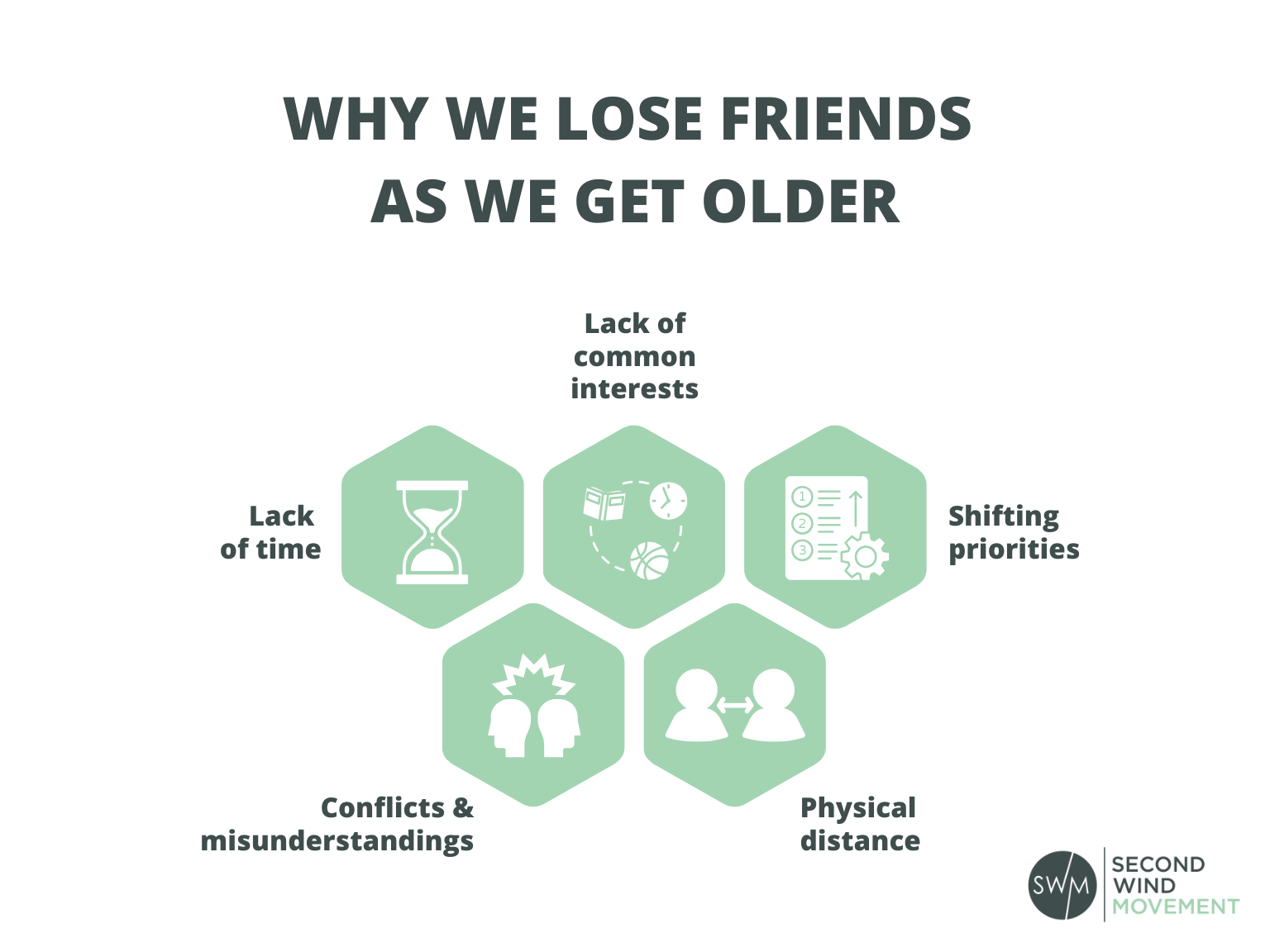 why we lose friends as we get older: lack of time, lack of common interests, shifting priorities, conflicts & misunderstandings, physical distance