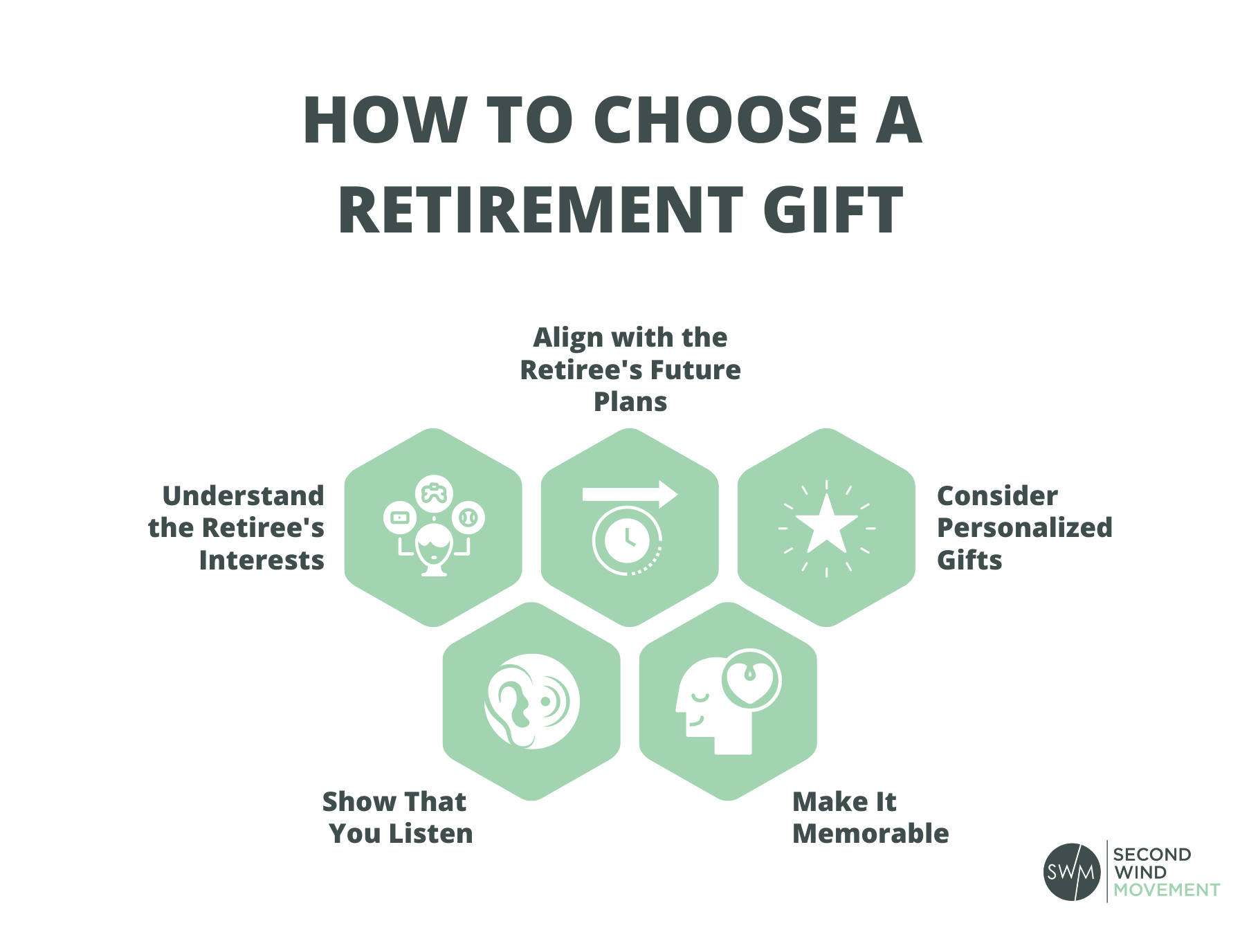 how to choose a retirement gift