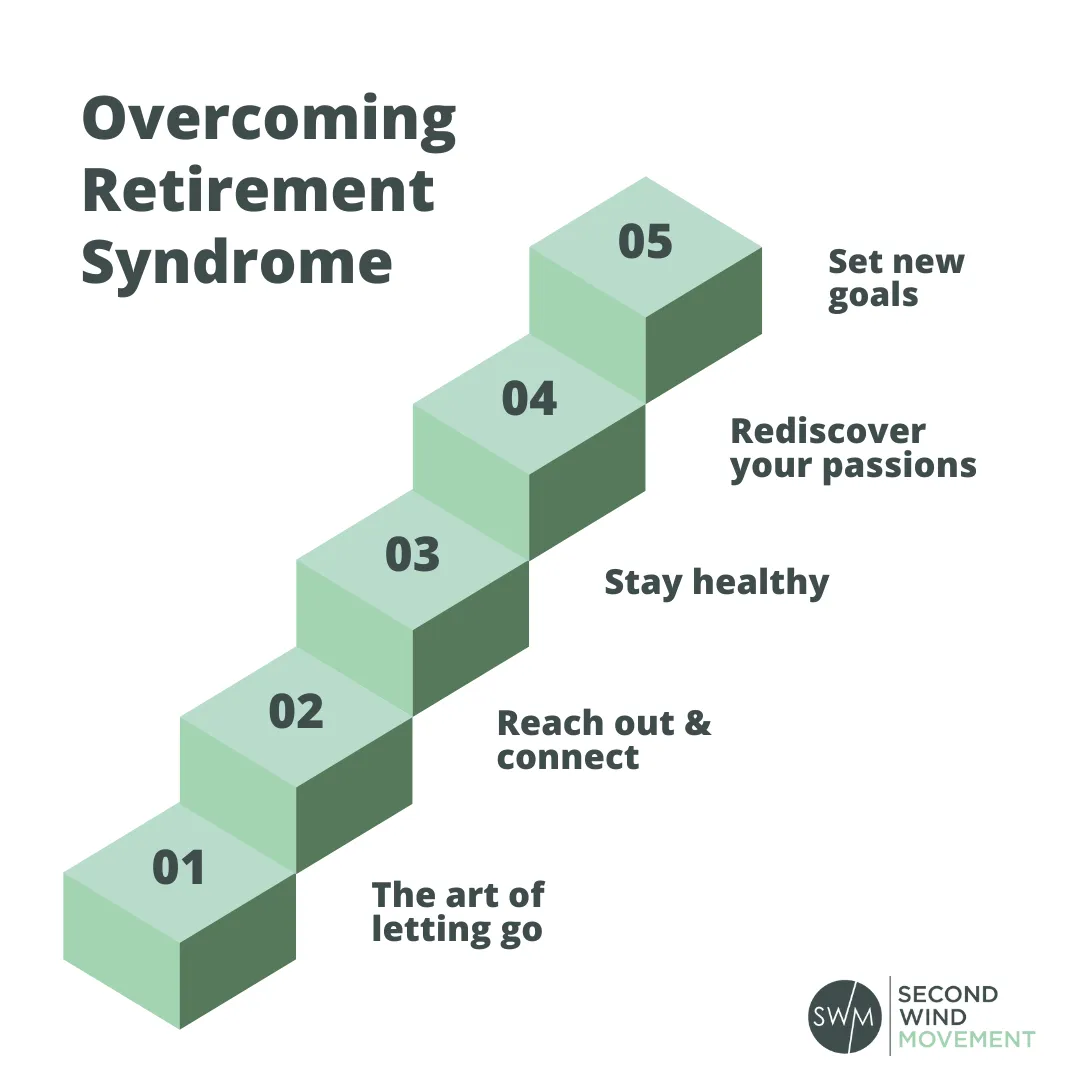 5 steps to Overcoming retirement syndrome: the art of letting go, reach out & connect, stay healthy, rediscover your passions, set new goals