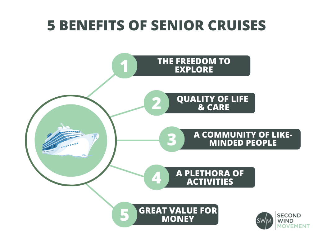 benefits of senior cruises: the freedom to explore, quality of life & care, a community of like-minded people, a plethora of activities, great value for money