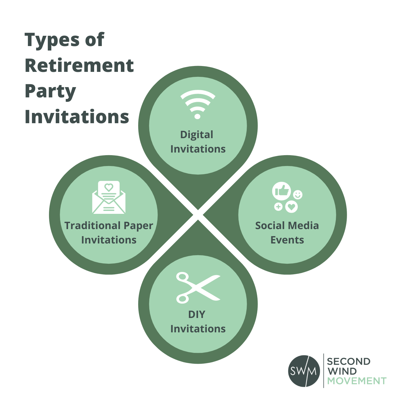 types of retirement party invitations: digital, traditional, DIY & social media events