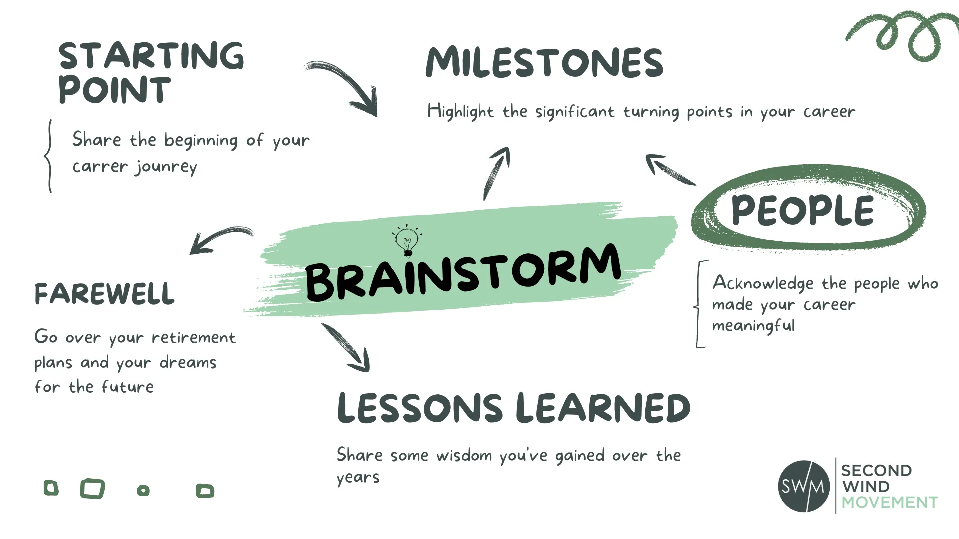 brainstorm your retirement speech by thinking about the starting point, the milestones, the people, the lessons learned and your farewell