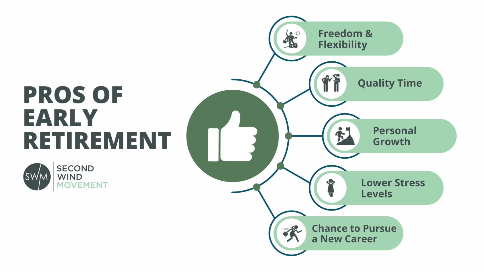 5 pros of early retirement: freedom and flexibility, quality time, personal growth, lower stress levels, chance to pursue a new career