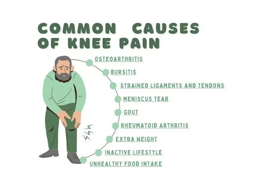 common causes of knee pain