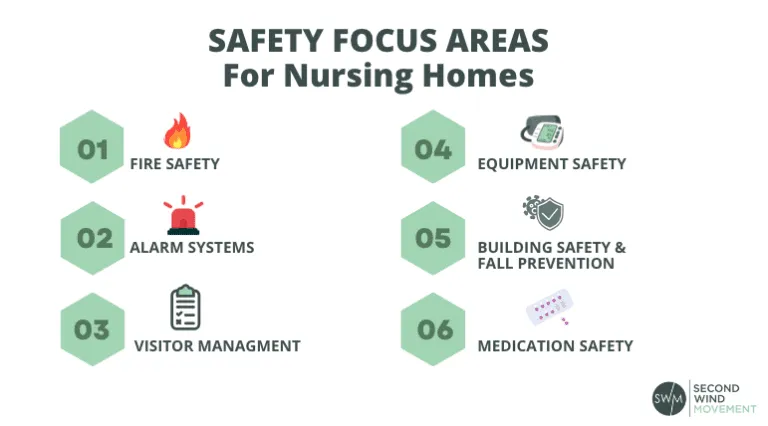 Nursing Home Safety & Security: A Guide for Seniors - SWM