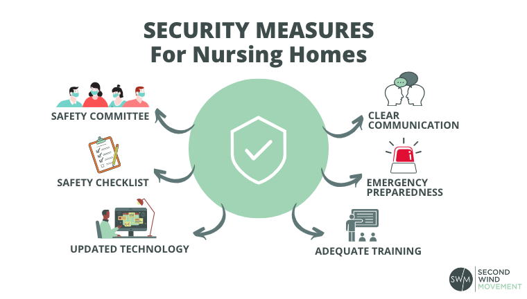 Nursing Home Safety & Security: A Guide for Seniors - SWM