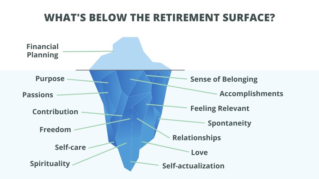 what's below the retirement surface?
