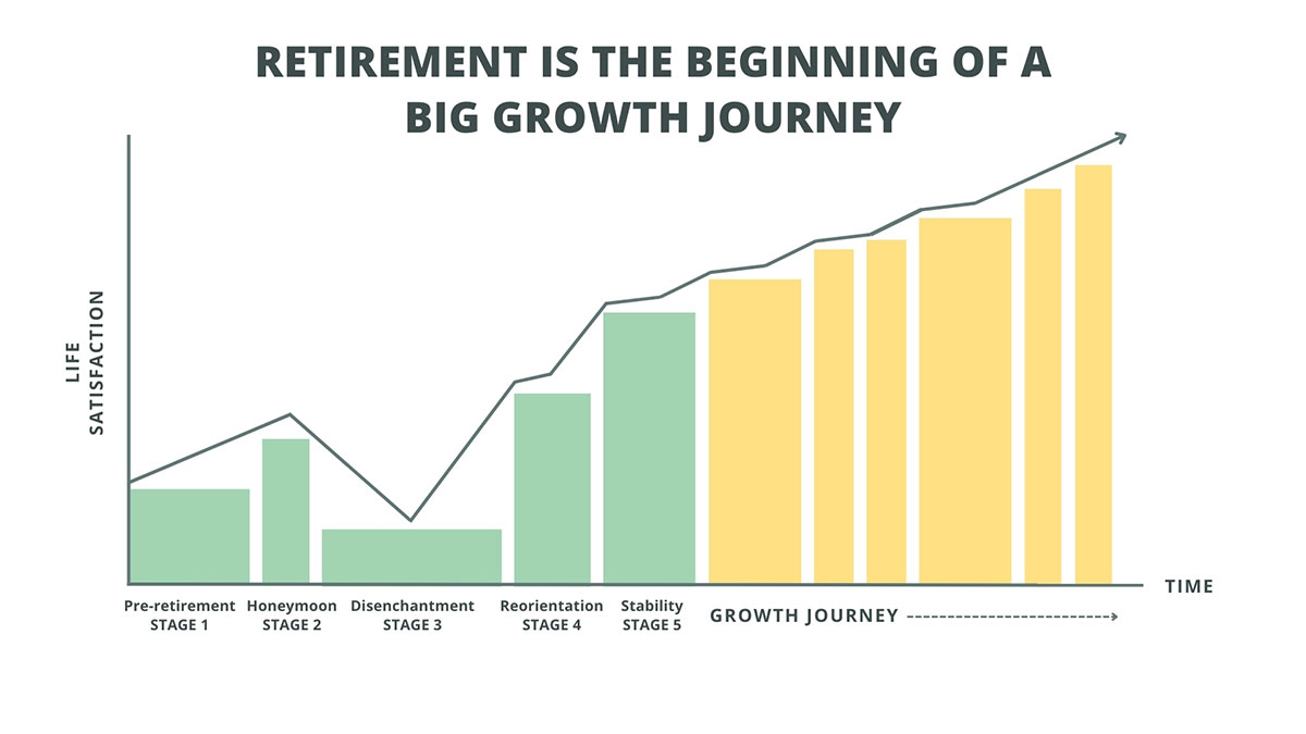 Second Wind Movement - Growth Journey