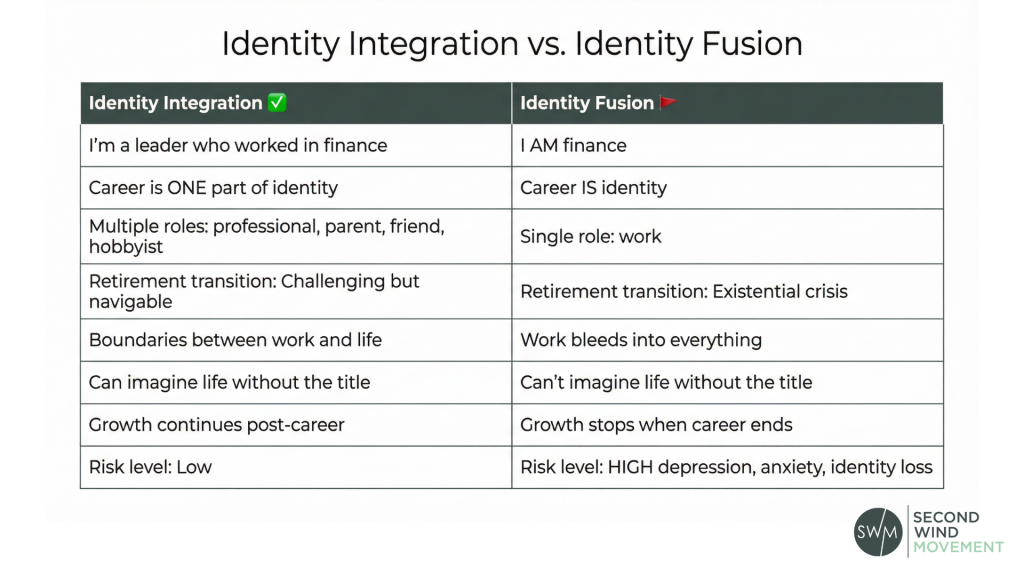 retirement identity integration